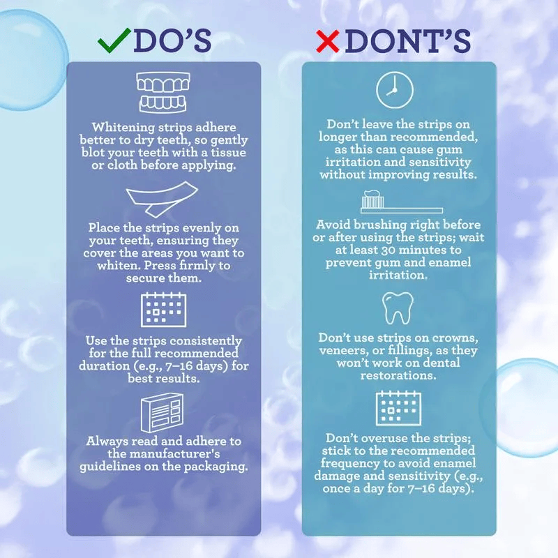 Iviora Teeth Whitening Strips